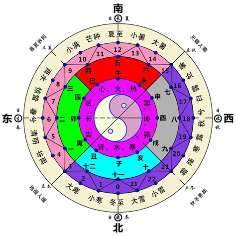 壬屬性|五行、方位、顏色、生肖、天干地支等對應關係 